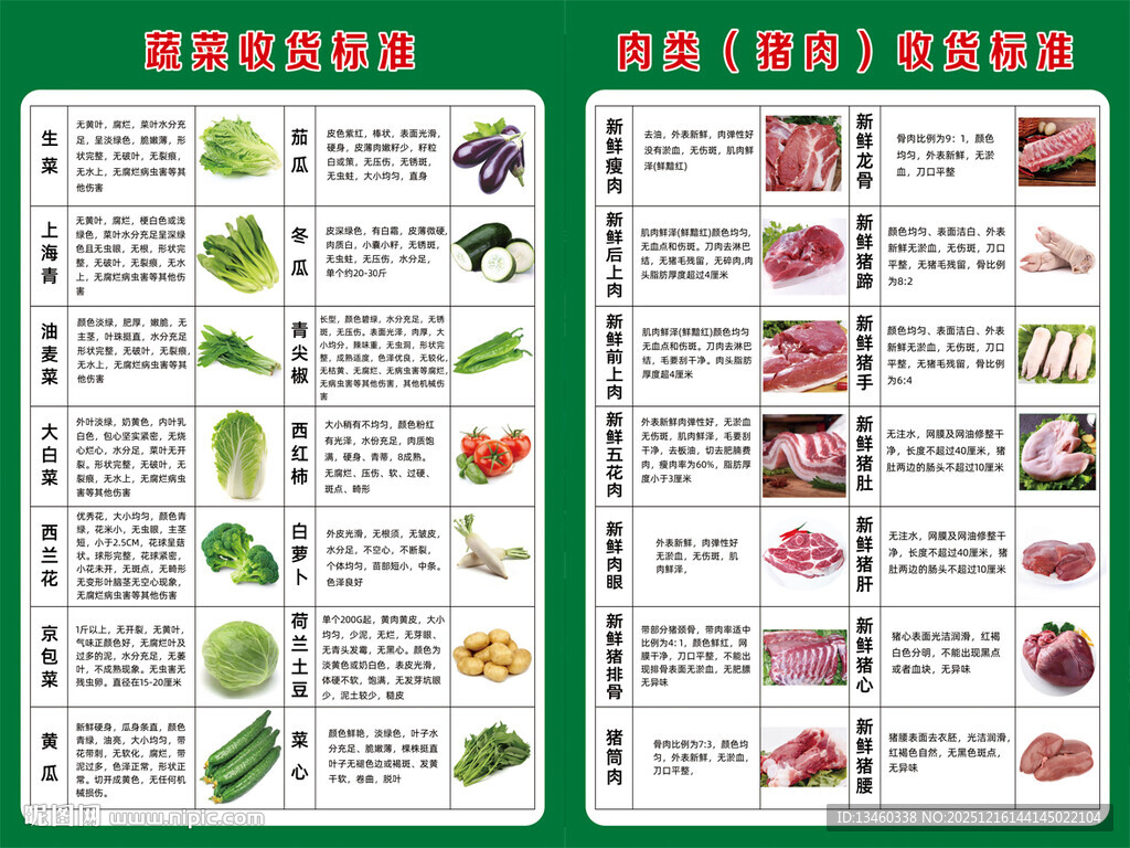 常见蔬菜图鉴新鲜水果产品规范