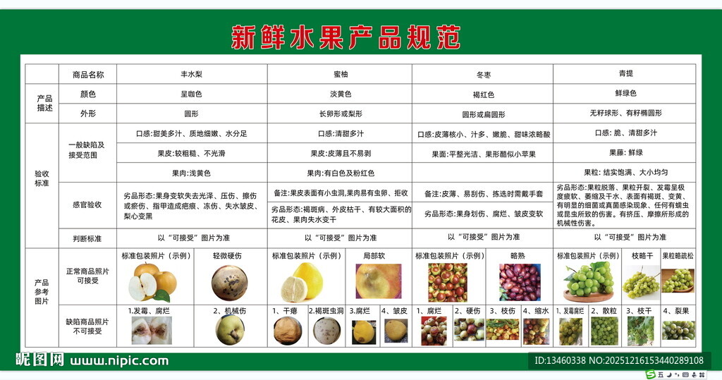 绿色食品 新鲜水果产品规范