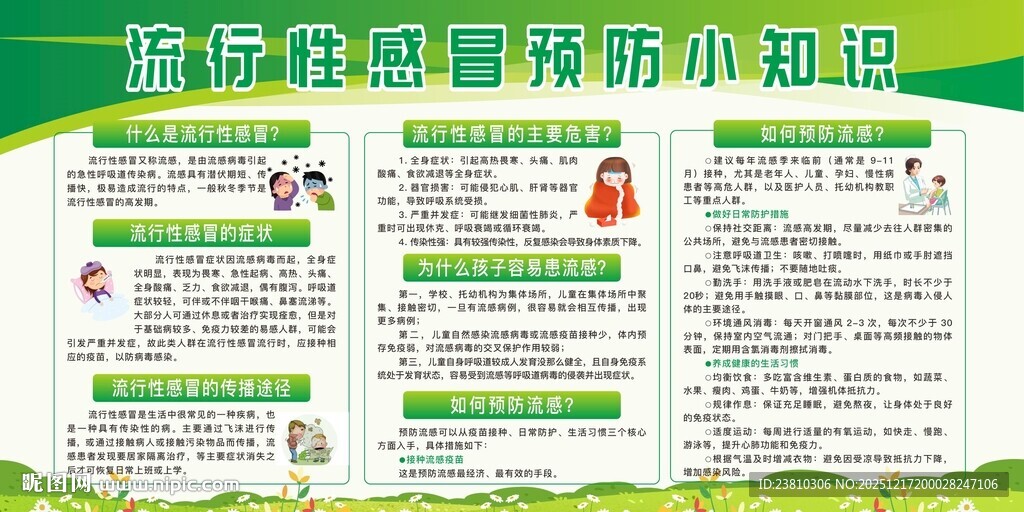 流感宣传栏