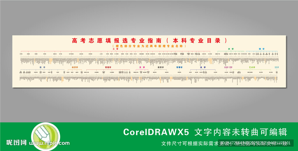 高考志愿填报选专业指南