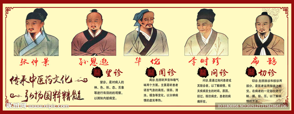 传承中医 神医头像图片