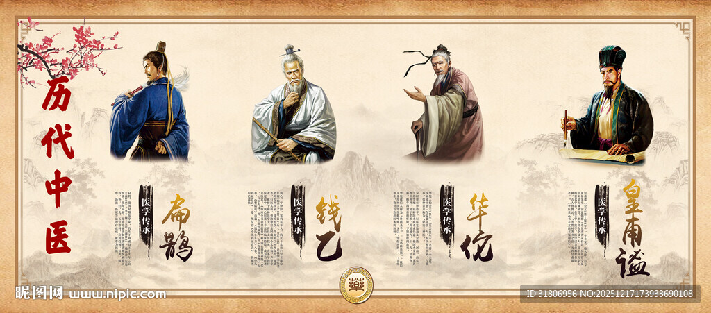 古代中医名人头像