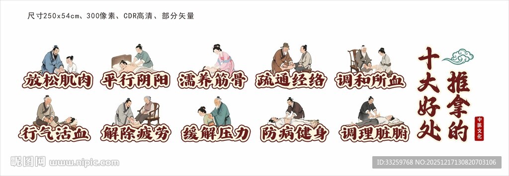 中医推拿十大好处展板文化墙