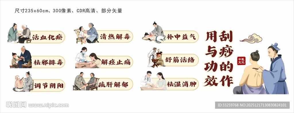 刮痧的作用与功效展板文化墙