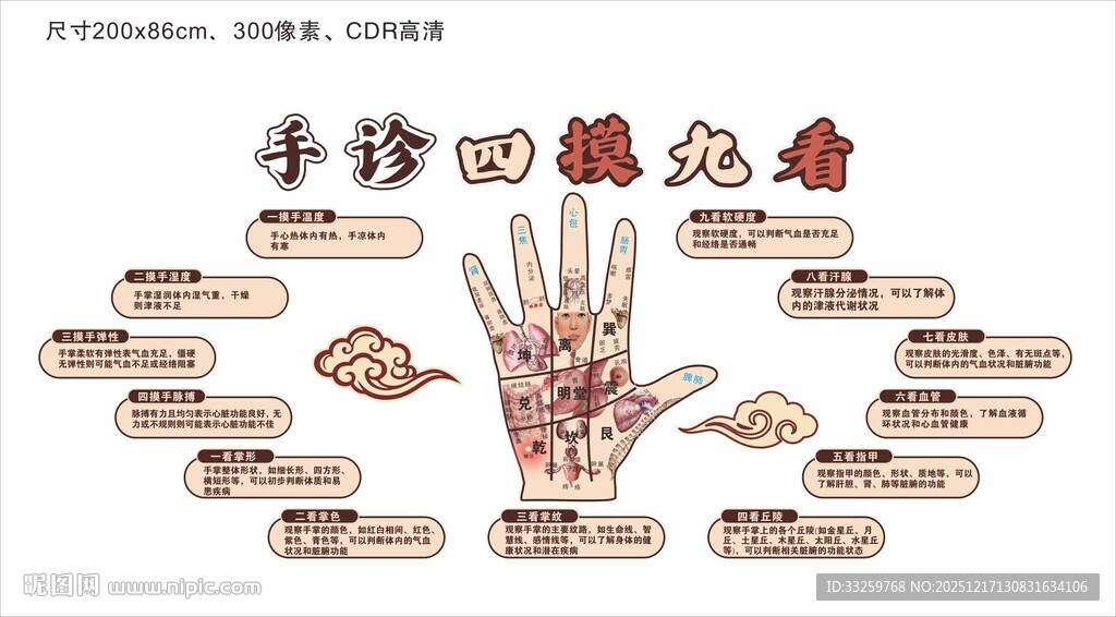 手诊四摸九看展板文化墙