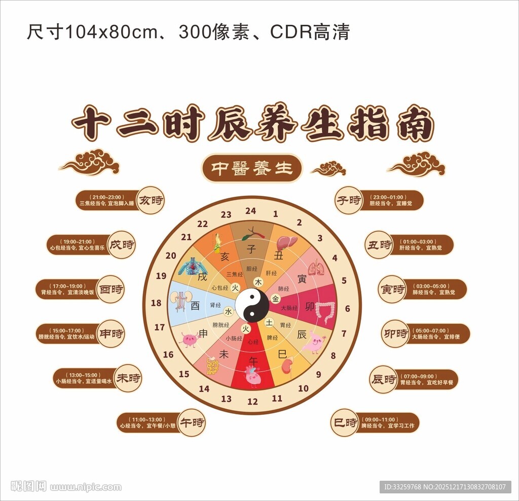 十二时辰养生指南展板文化墙