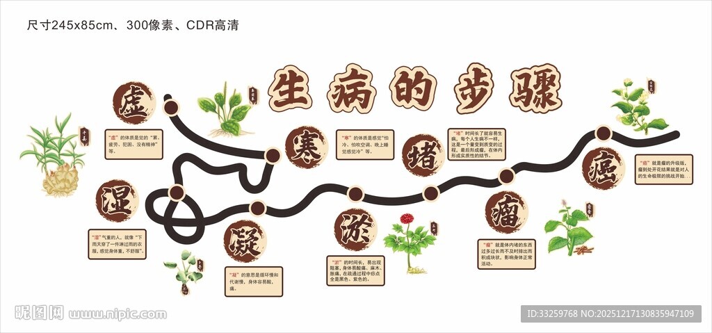 生病的步骤文化墙