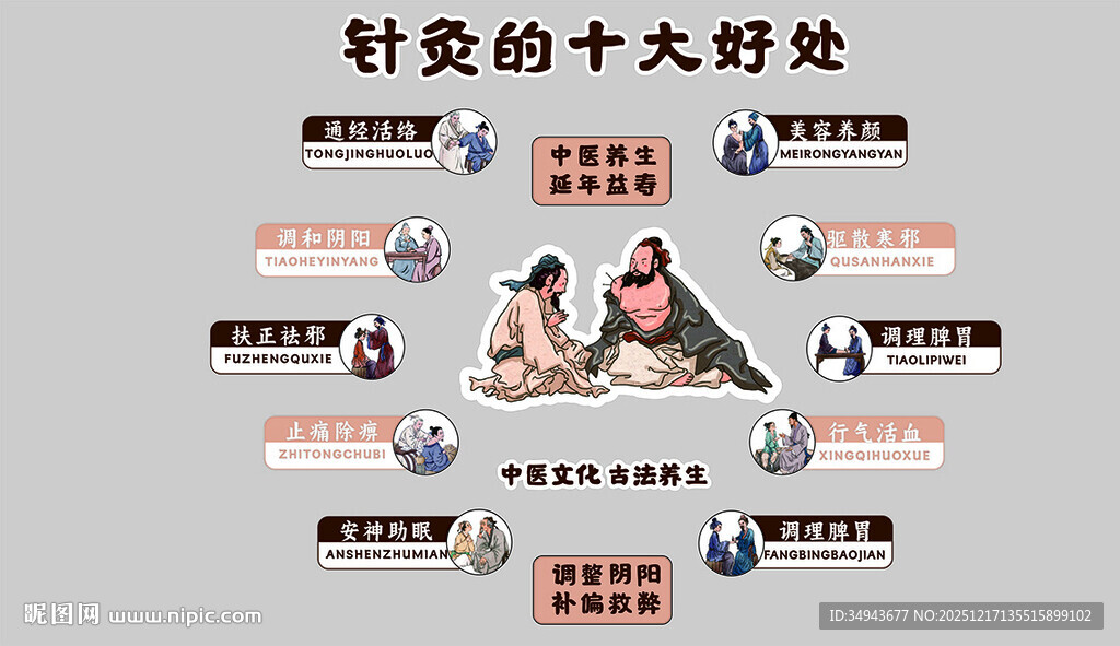 针灸的十大好处展示图