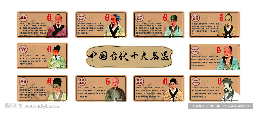 养生馆文化墙面中国古代十大名医