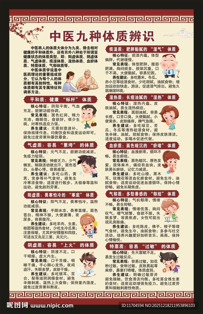 中医体质辨识海报