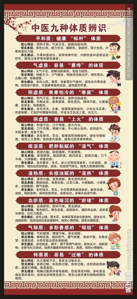 中医九种体质辨识X展架