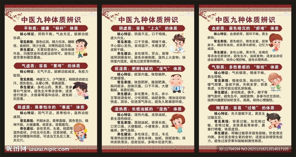 中医体质辨识展板