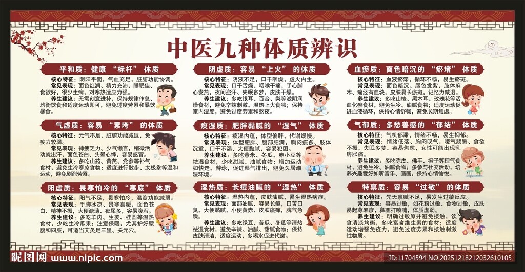 中医九种体质辨识宣传栏