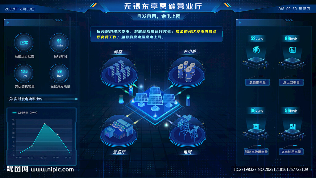 科技感数据可视化界面