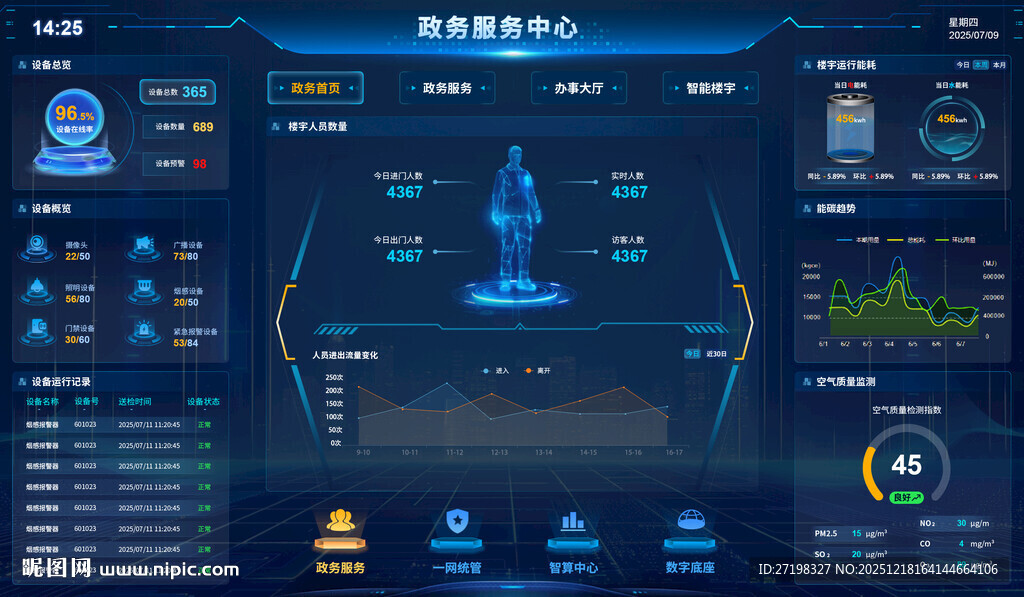 科技感数据可视化界面