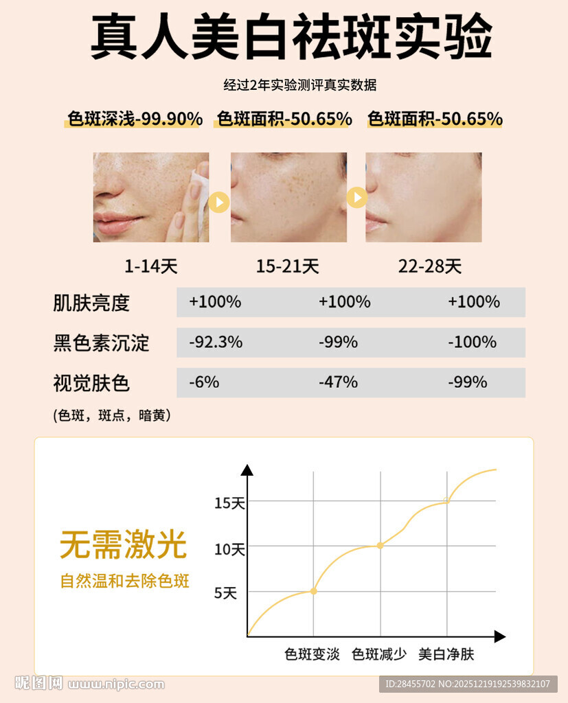 真人美白祛斑实验数据展示