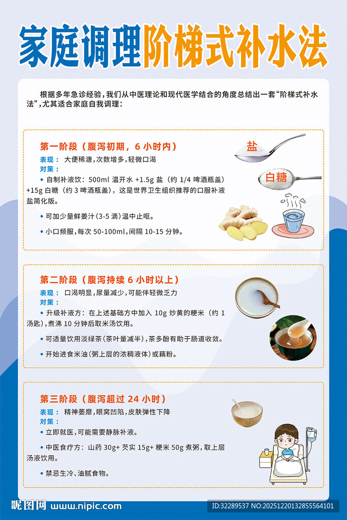 家庭调理阶梯式补水法