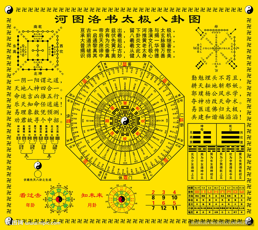 河图洛书太极八卦图 易经平面图