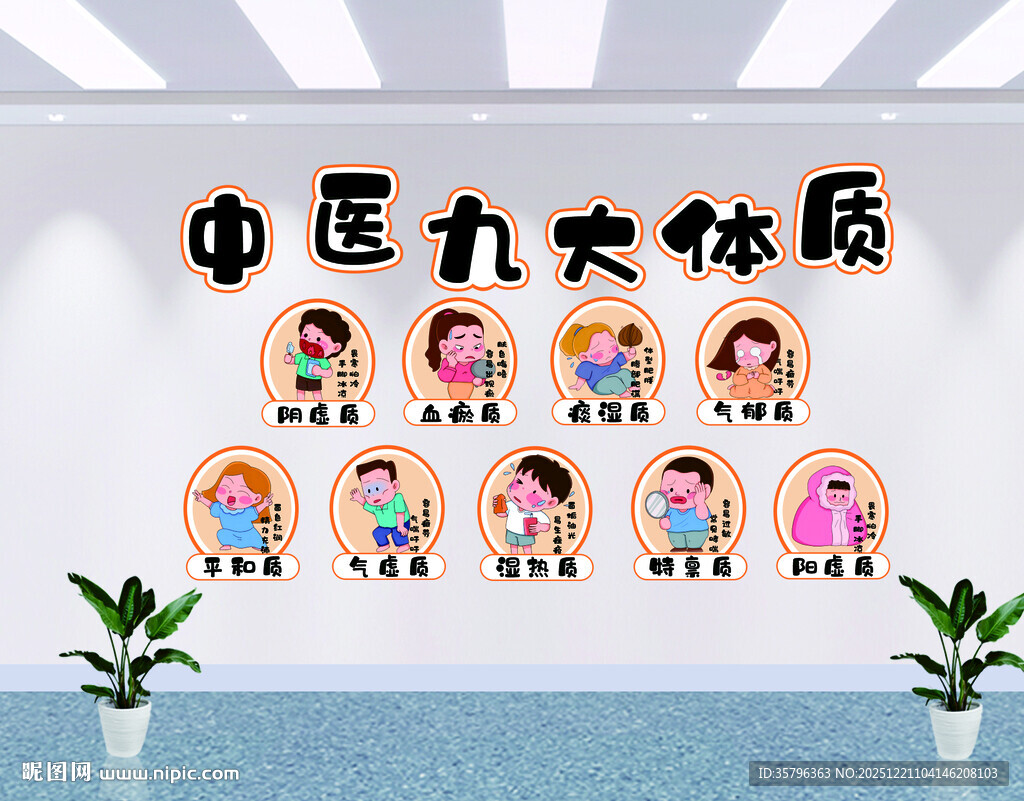 中医九大体质展示图