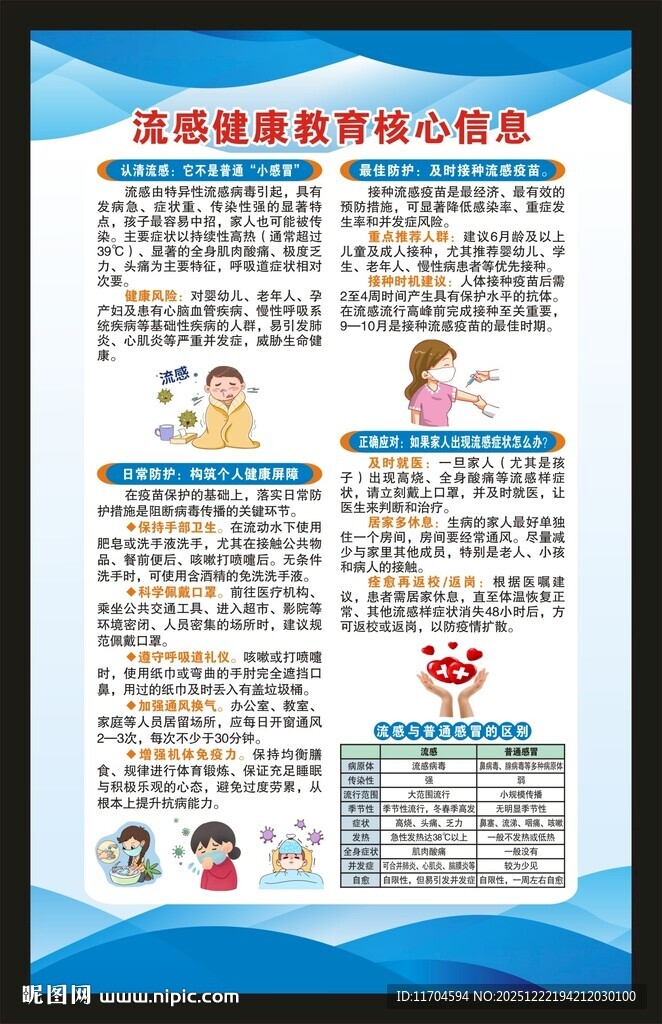 预防流感知识海报
