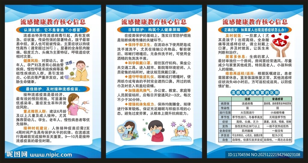 预防流感知识展板