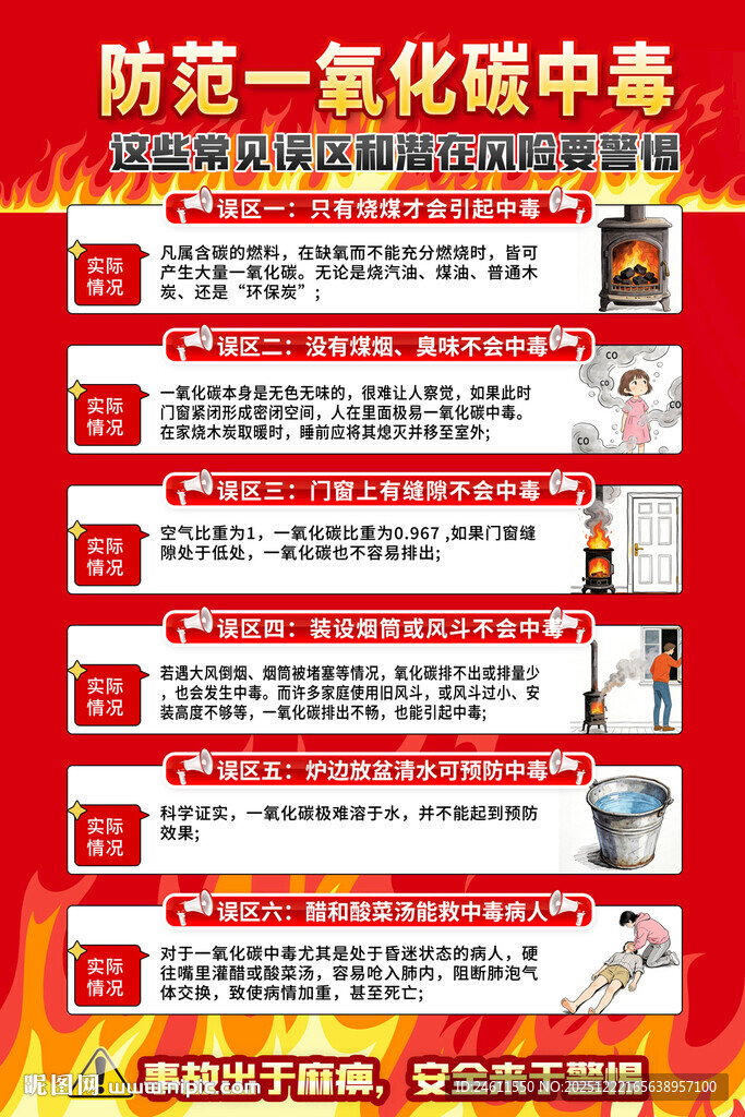 预防一氧化碳中毒知识要点