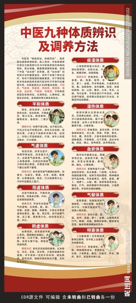 中医九种体质辨识展架