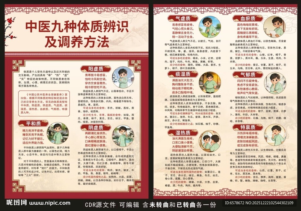 中医九种体质辨识