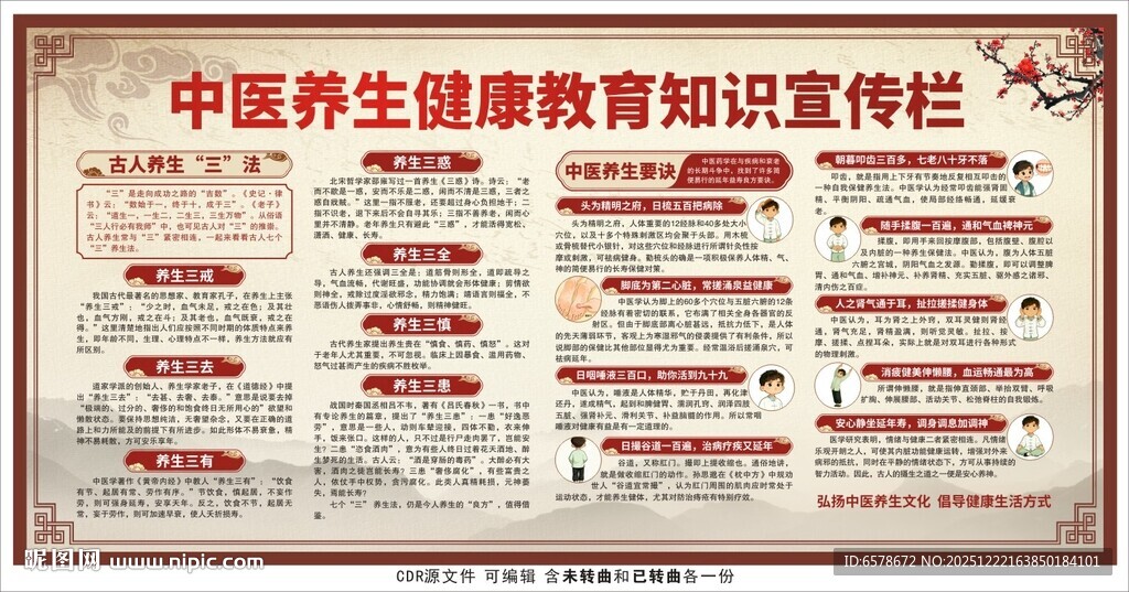 中医健康教育宣传栏