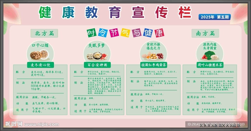 5期健康教育宣传栏海报