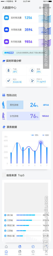 数据图表展示多样信息