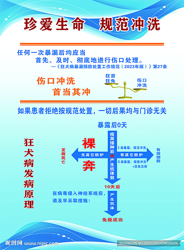 珍爱生命规范冲洗