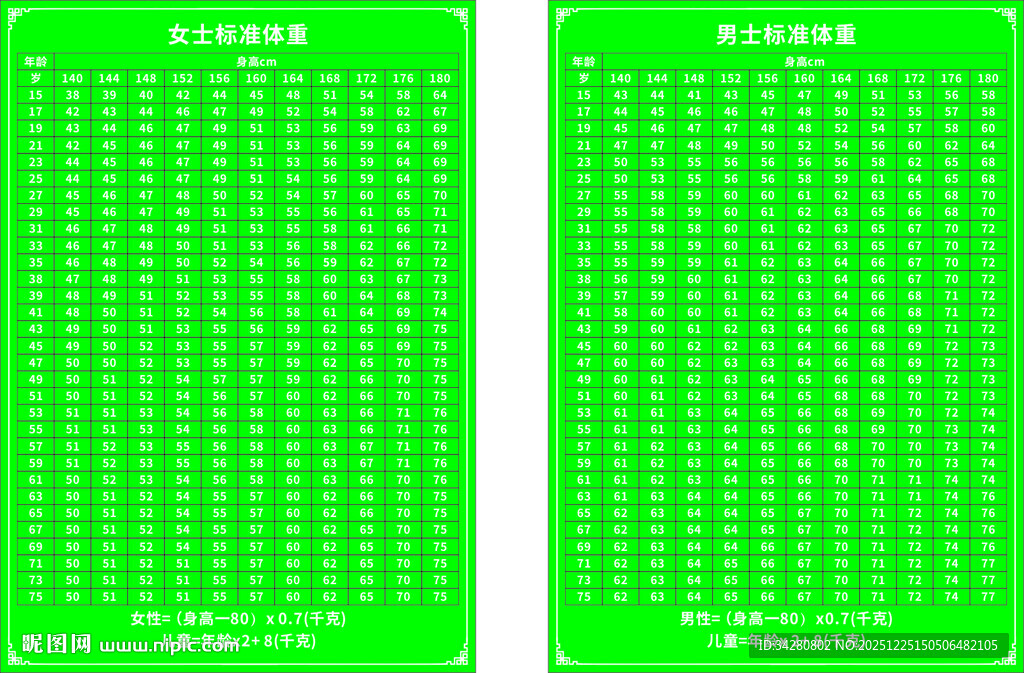 男女标准体重