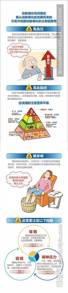 动脉硬化闭赛症并发症