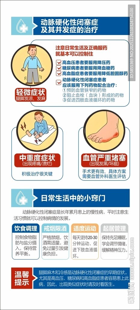 动脉硬化闭赛症分期