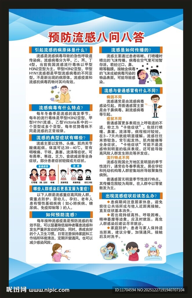 预防流感知识海报