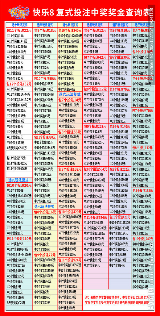 福彩快乐8中奖查询表