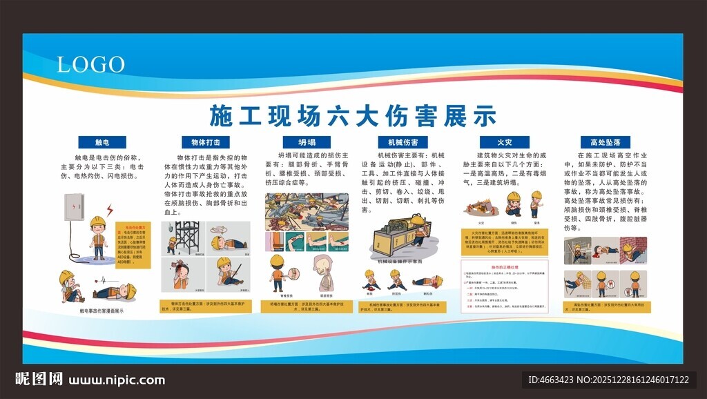 施工安全六大注意事项展板