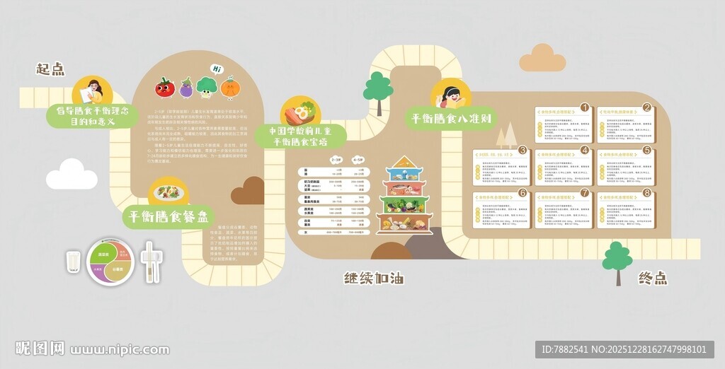 幼儿园食堂文化墙