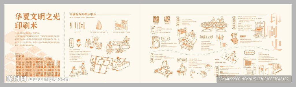 印刷史造纸文化墙