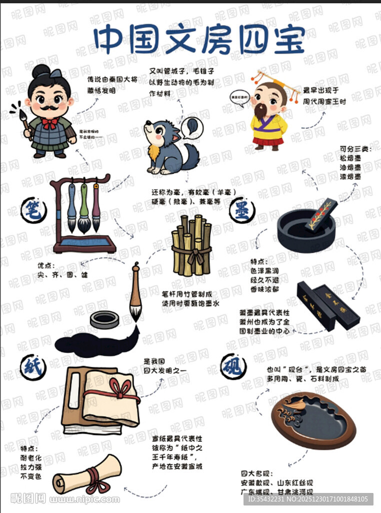 中国文房四宝介绍