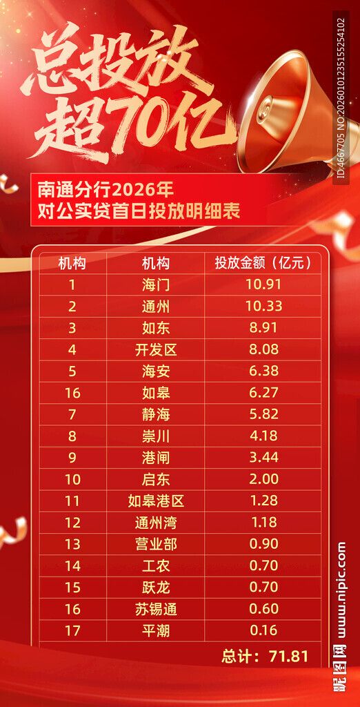 银行业销售业绩排行榜海报