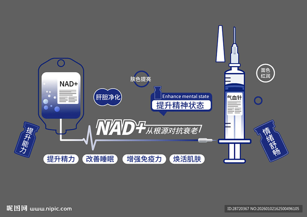 蓝色输液袋 针管异形展板