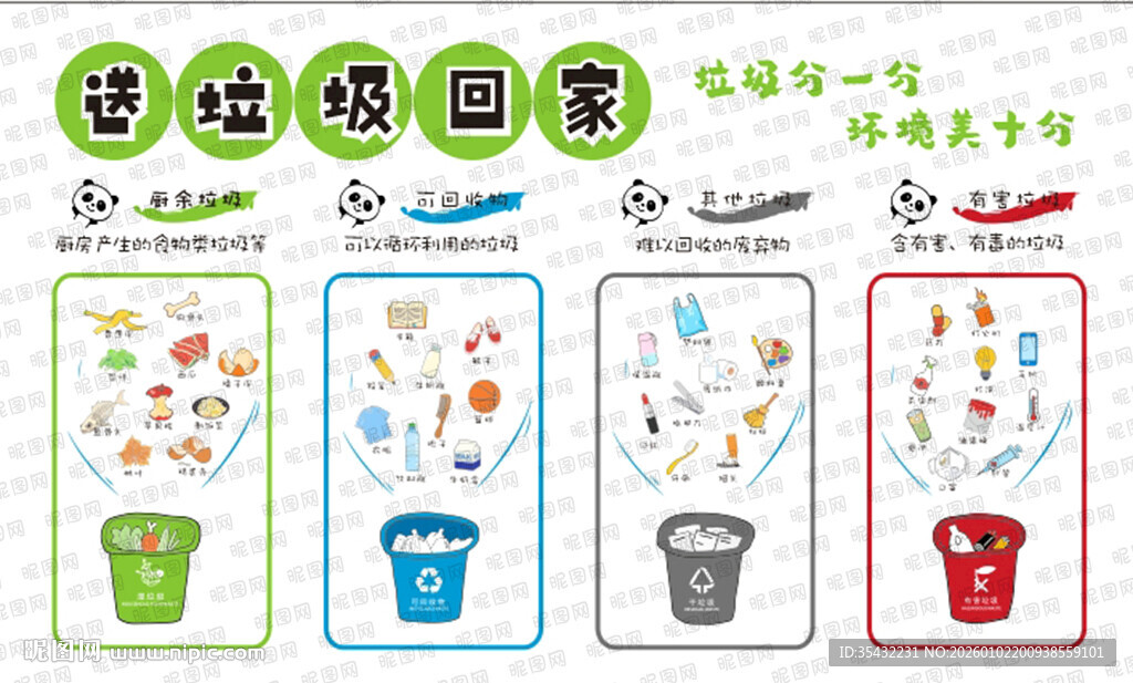 垃圾分类回收展板