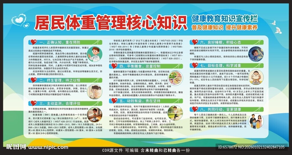 居民体重管理核心知识宣传栏