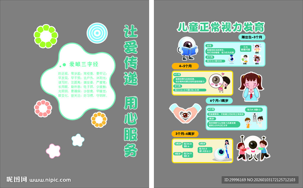 儿童正常视力发育