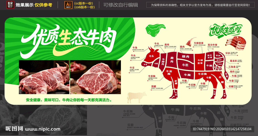 牛肉分割海报