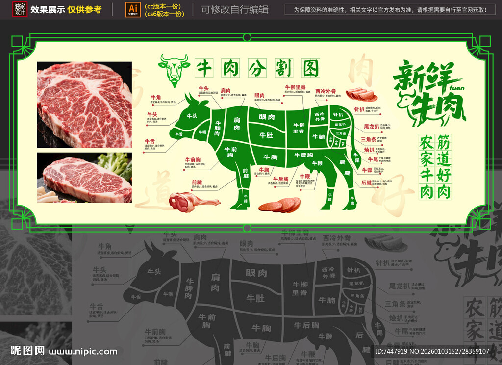 牛肉部位分割示意图