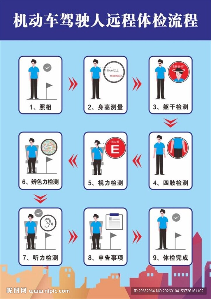 驾驶然远程体检流程