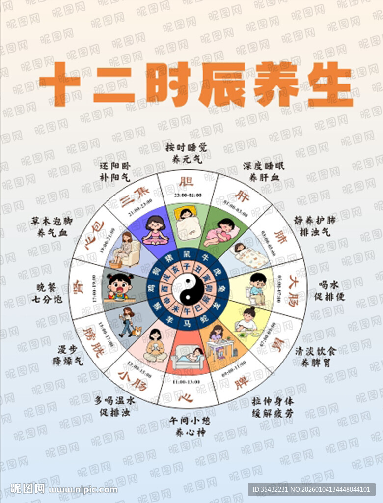 十二时辰养生展板海报